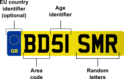 400px-british_car_registration_plate_labels-svg